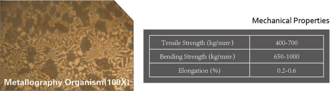 高 铬铁 机械 性能